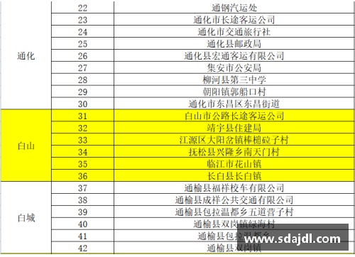 ag贵宾会官方网站松江区2022年第一季度“零酒驾”创建名单发布,TA们榜上有名！